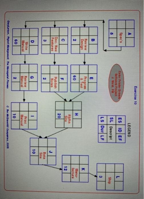 Exercise 10 A LEGEND Spec's ES ID EF L 8 DUMA SL