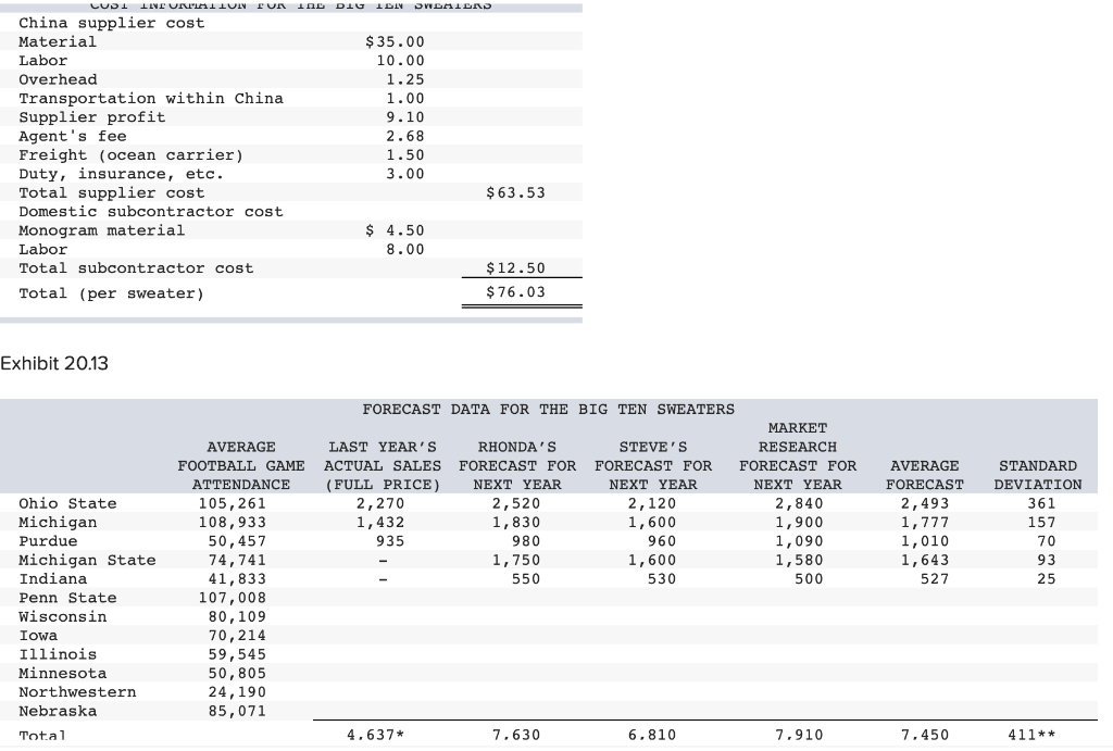 Big10Sweaters.com is a new company started last