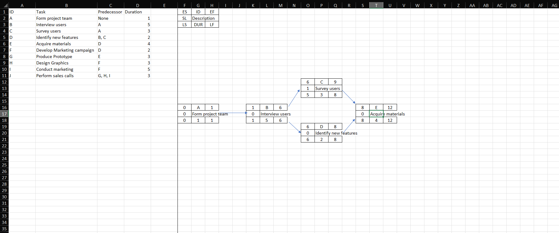 Create a Network Diagram and Gantt Application A