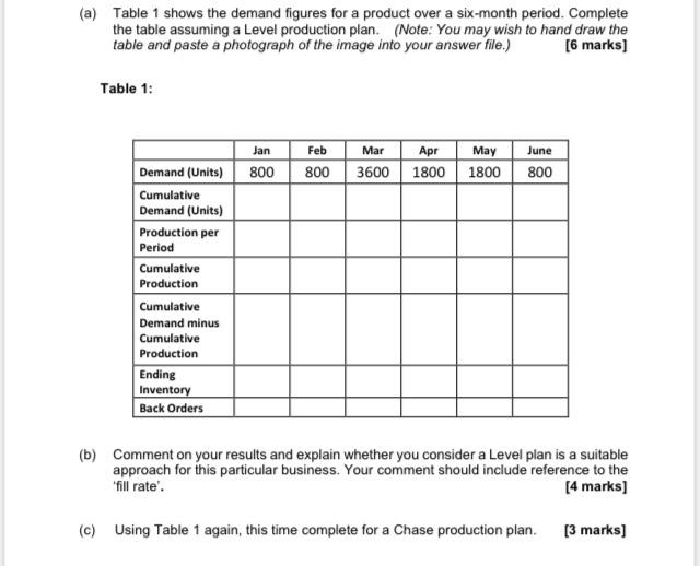 (a) Table 1 shows the demand figures for a