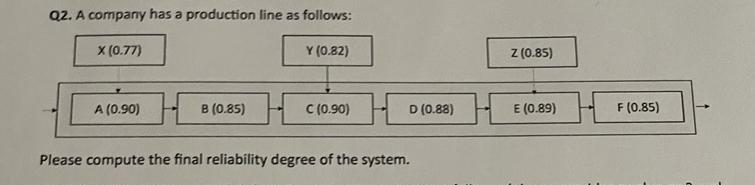 Q2. A company has a production line as follows: