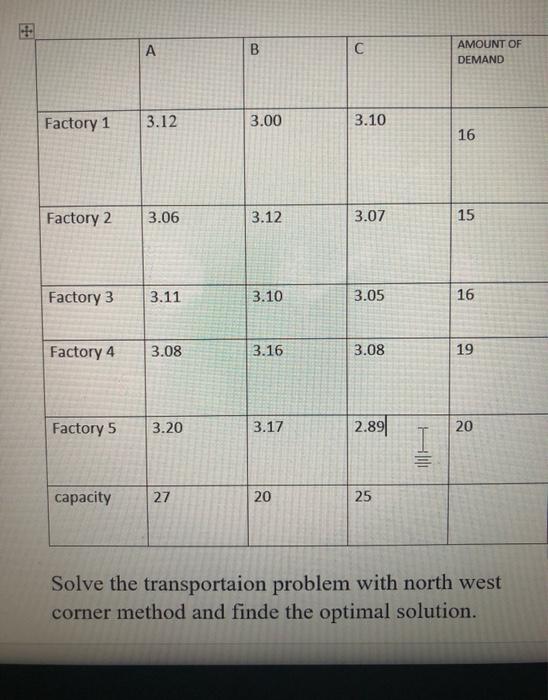 B AMOUNT OF DEMAND Factory 1 3.12 3.00 3.10 16
