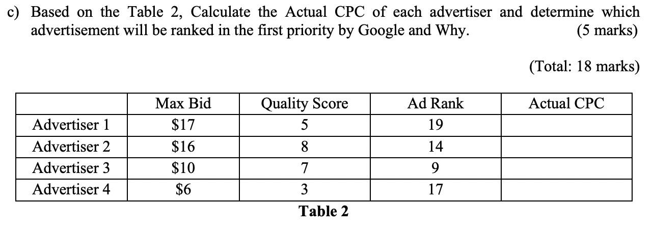 c) Based on the Table 2, Calculate the Actual CPC