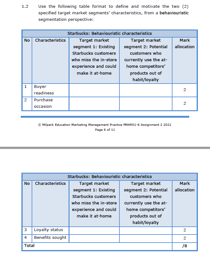 Subject : Marketing Management Practice. Please