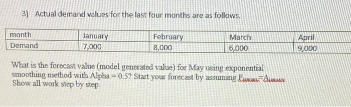 3) Actual demand values for the last four months