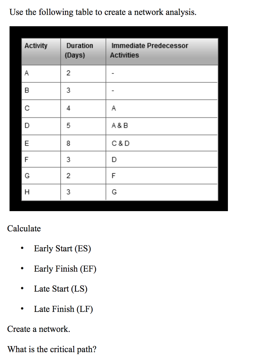 Use the following table to create a network