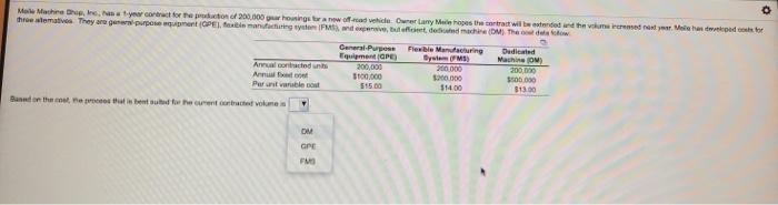 Male Machine the natyrore for the prin of 200,000