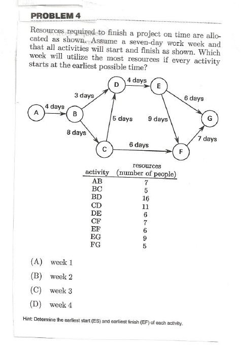 PROBLEM 4 Resources required to finish a project