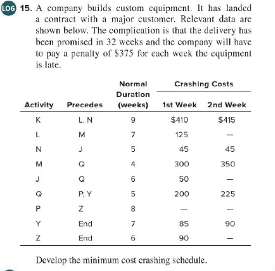 LOG 15. A company builds custom equipment. It has