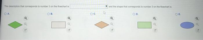 Customer calls Data entered Yes Legend Call-taker