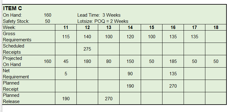 Based on the information provided, what are the