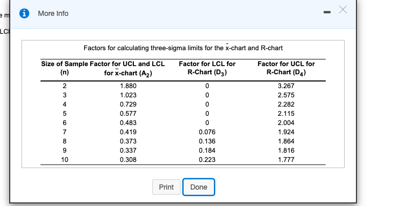 Problem 28 Question Help An automatic lathe