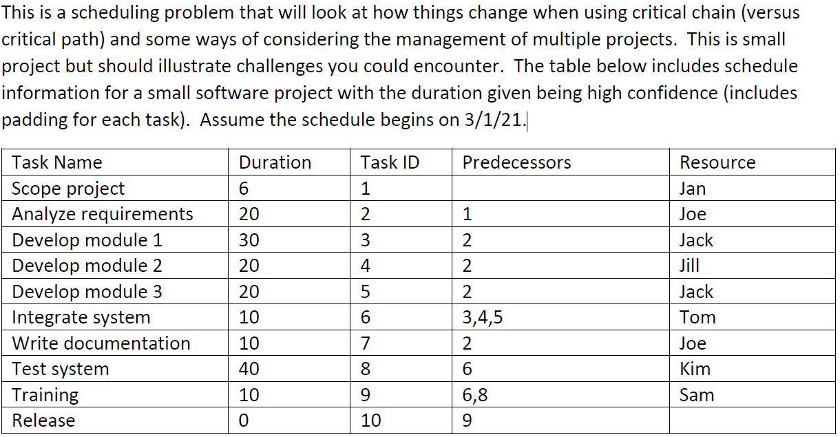 This is a scheduling problem that will look at