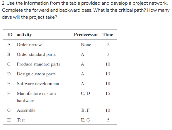 2. Use the information from the table provided