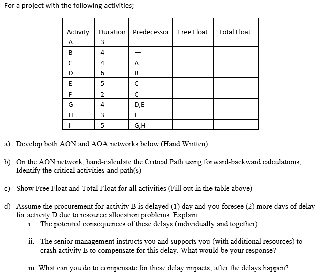 For a project with the following activities;