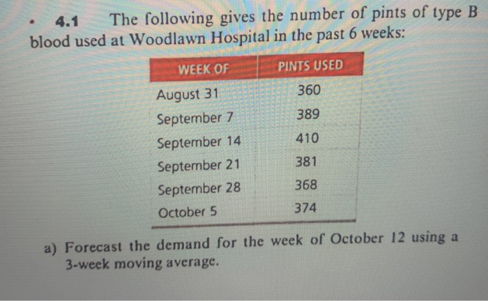 full answer pls 4.15 Refer to Solved Problem 4.1