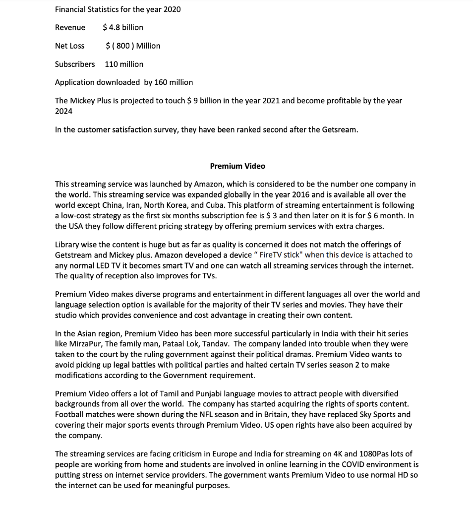 Kindly make Competitive Profile Matrix after