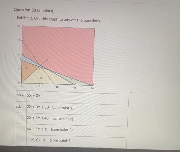 IRGENT HELP PLEASE Question 33 (5 points) Exhibit