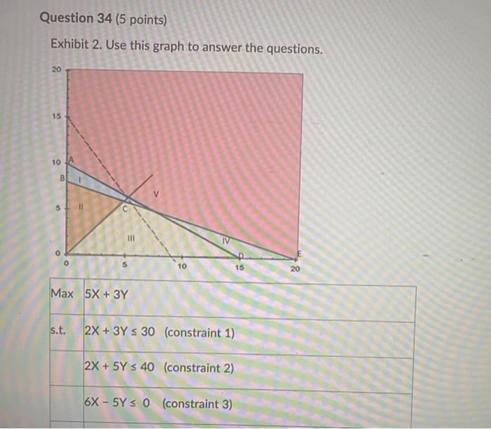 IRGENT HELP PLEASE Question 33 (5 points) Exhibit