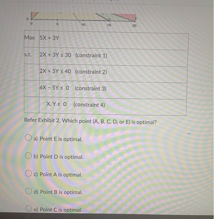 IRGENT HELP PLEASE Question 33 (5 points) Exhibit