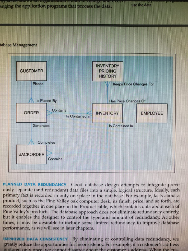 Create an ER model that will explain how the new