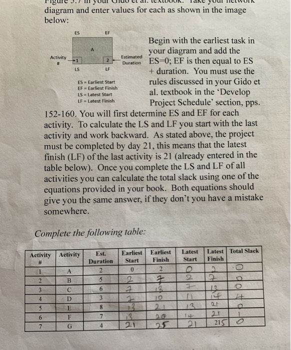 6. If activities on the critical path are delayed