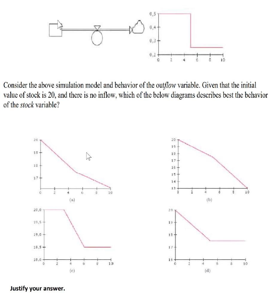 20 19- 16- 17+ 0 20,0 Consider the above