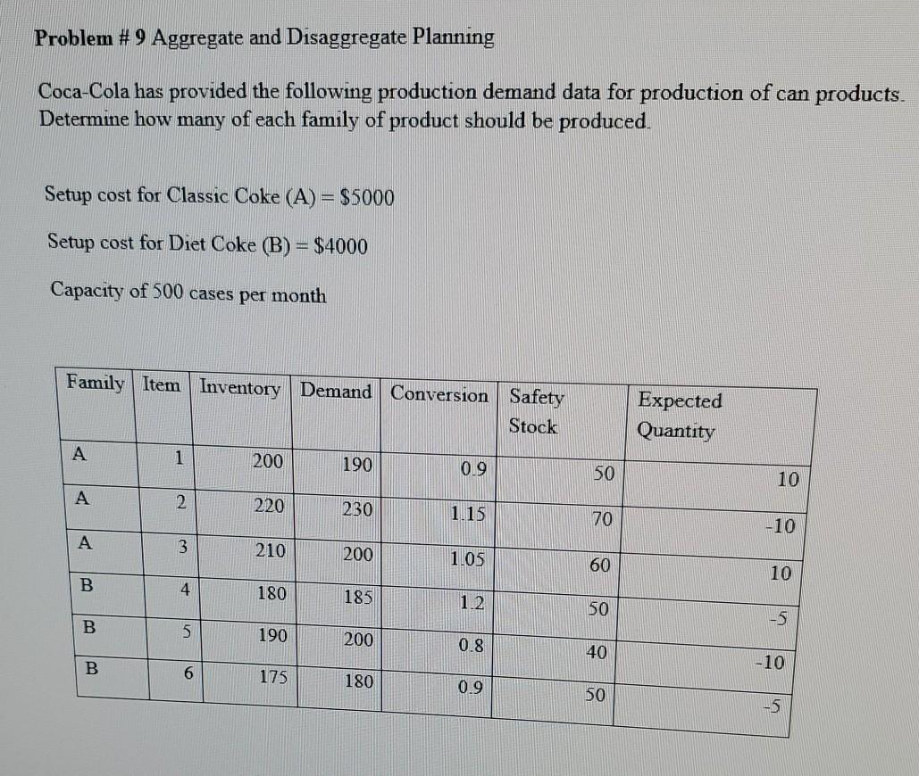 Problem #9 Aggregate and Disaggregate Planning