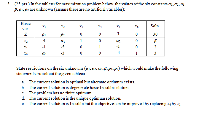 3. (25 pts.) In the tableau for maximization