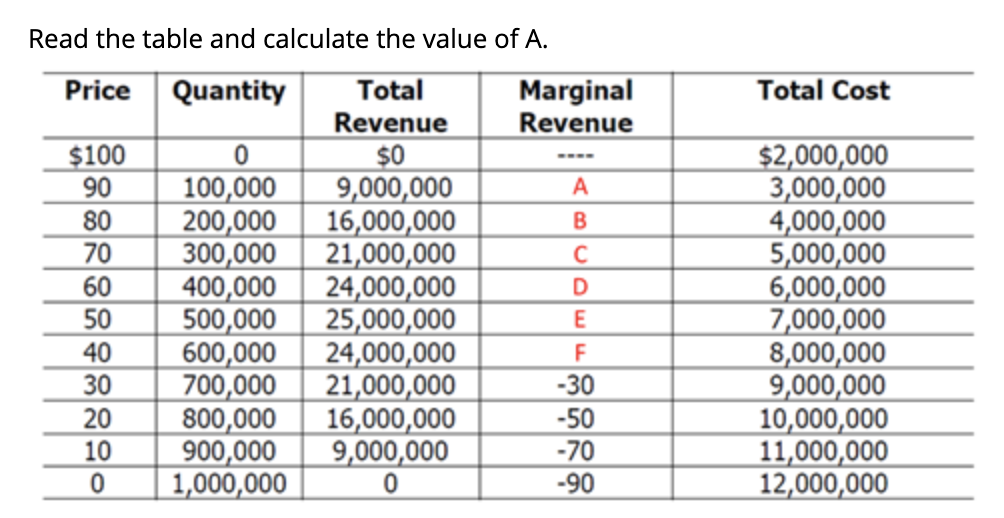 With the table provided in the previous question,