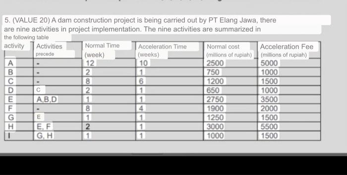 5. (VALUE 20) A dam construction project is being