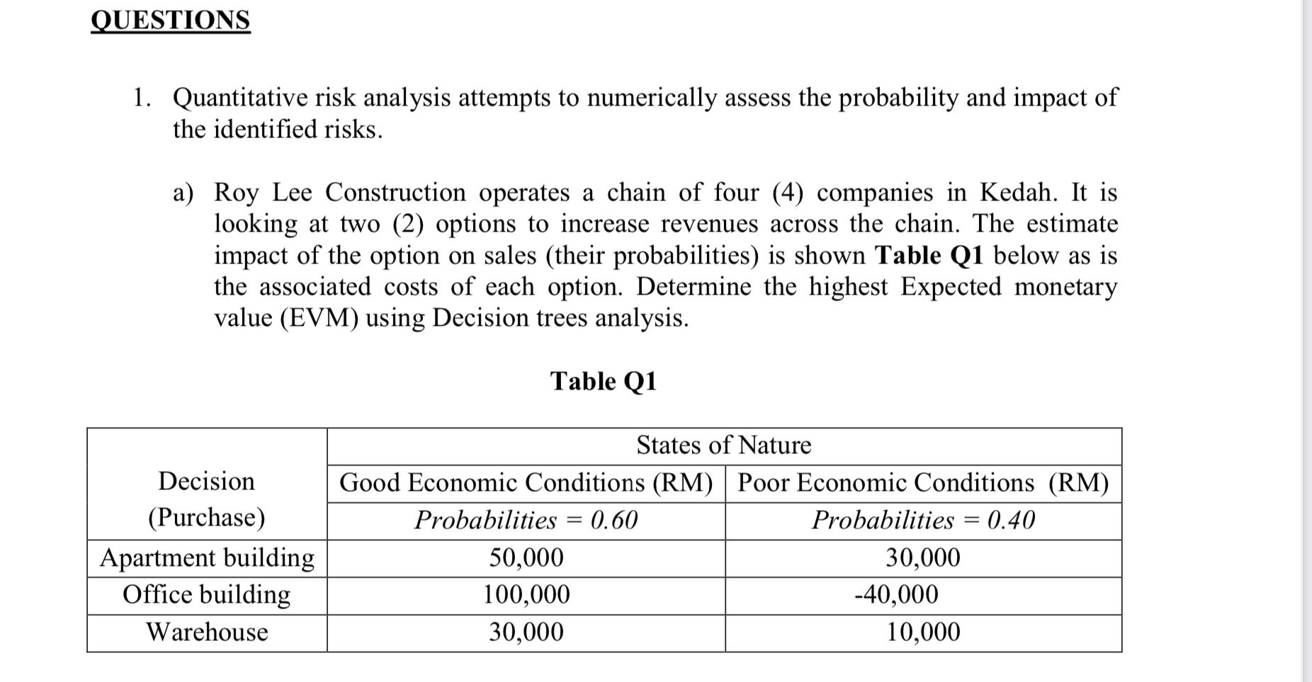 QUESTIONS 1. Quantitative risk analysis attempts