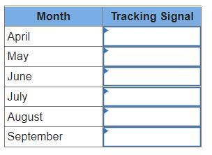 Problem 18-18 (Algo) A particular forecasting