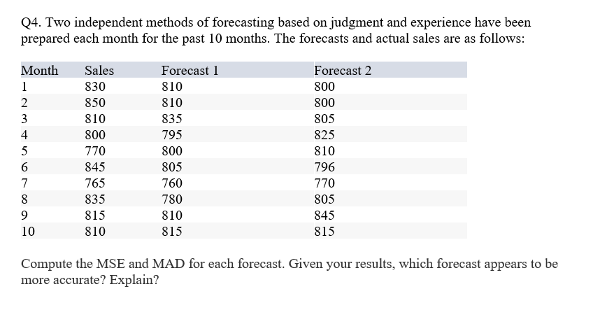 Q4. Two independent methods of forecasting based