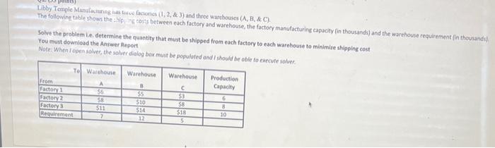 Libby Temple Manuiestunag has toise facionies