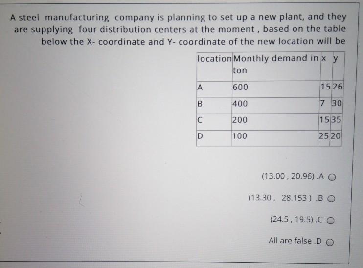A steel manufacturing company is planning to set
