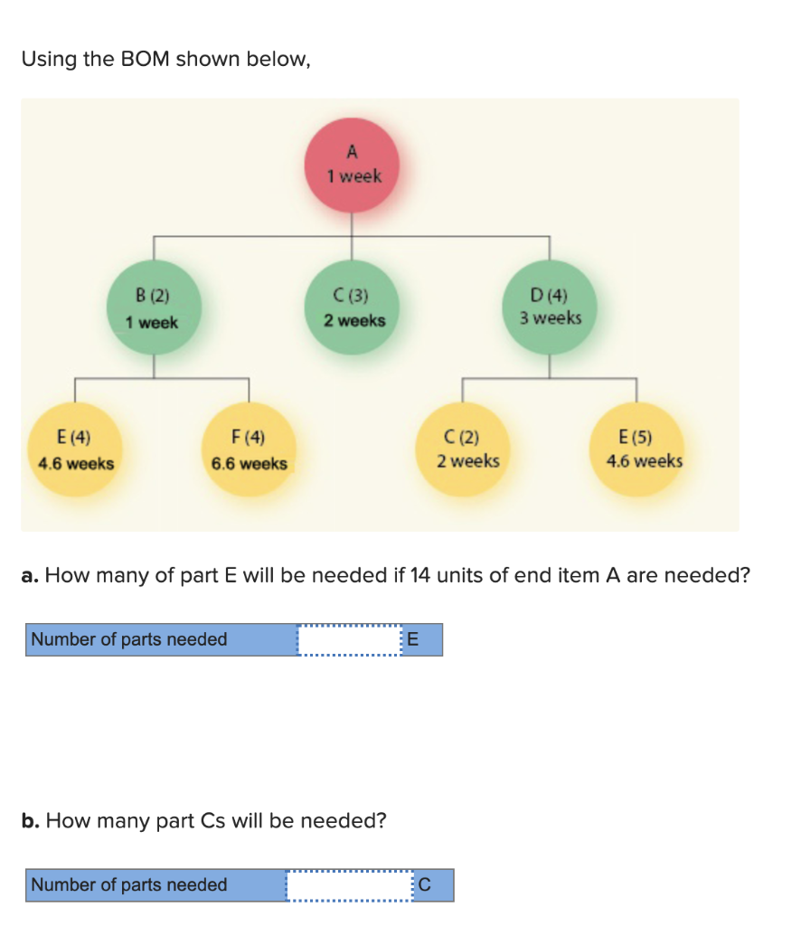 PLEASE INCLUDE ALL STEPS ((: Using the BOM shown