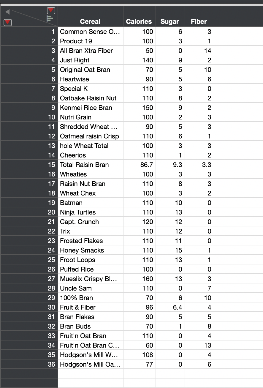 I not sure the scatterplot is correct and does