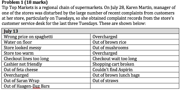Problem 1 (18 marks) Tip Top Markets is a
