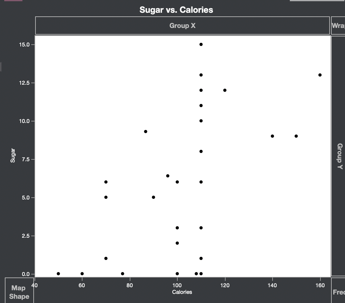 I not sure the scatterplot is correct and does