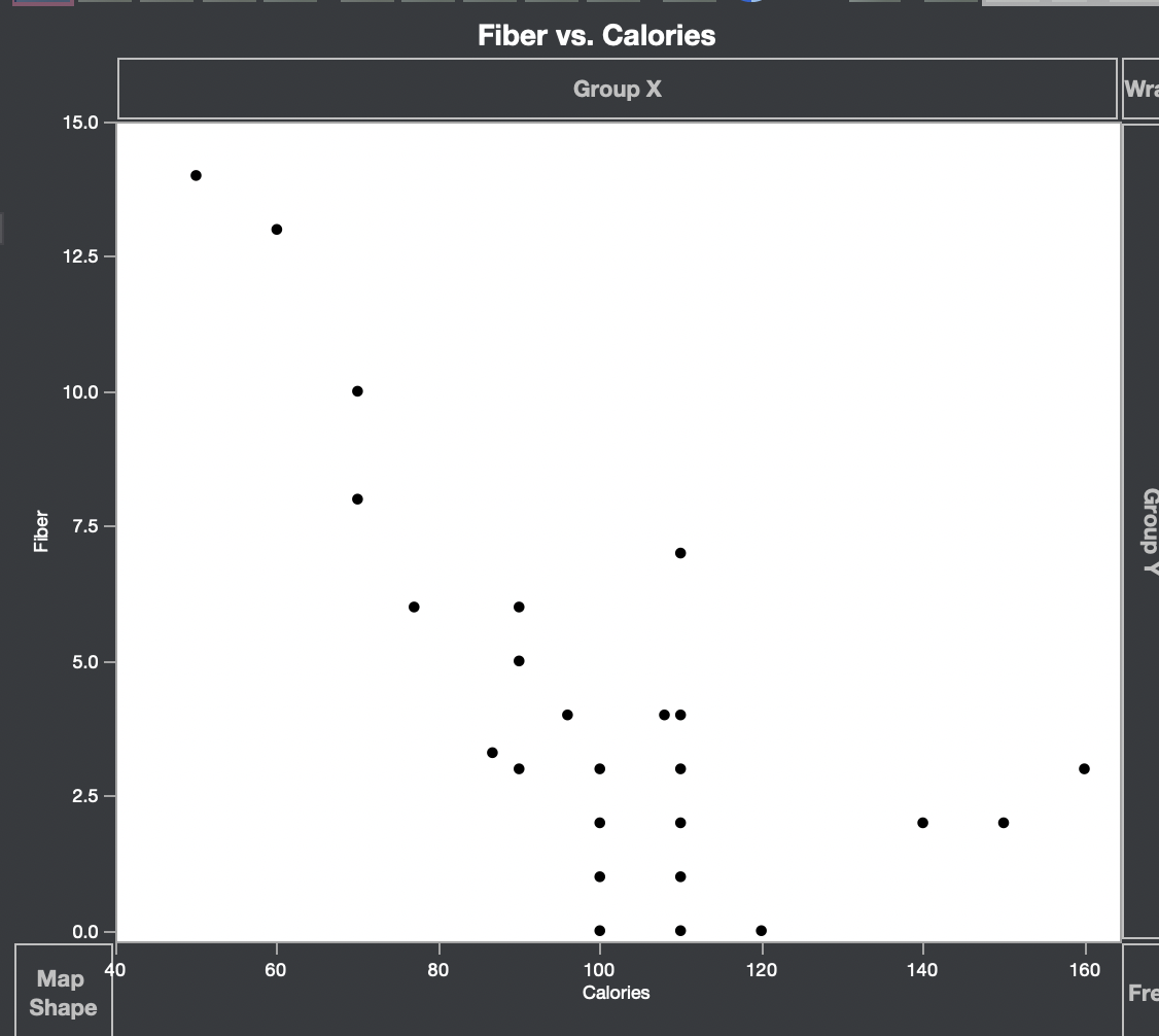 I not sure the scatterplot is correct and does