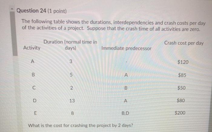 Question 24 (1 point) The following table shows