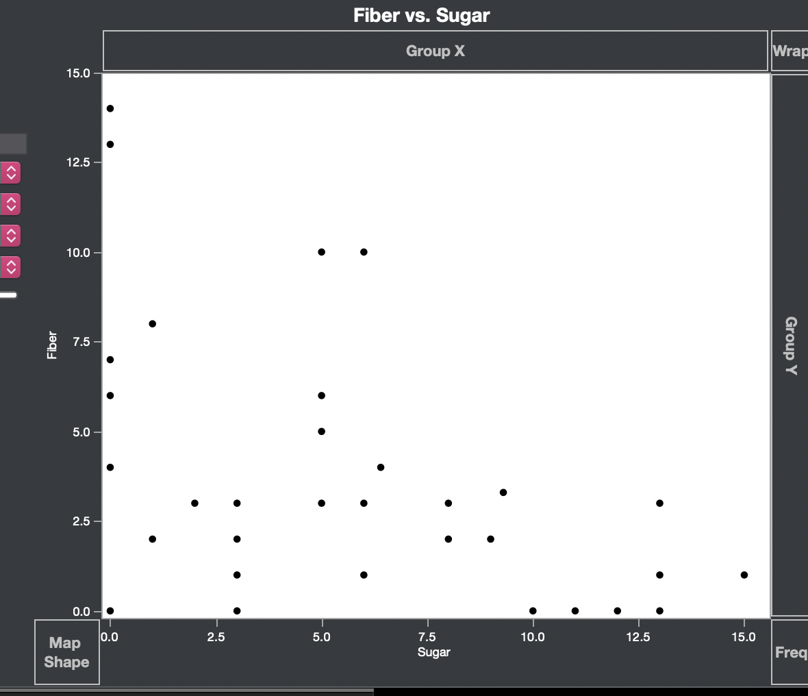 I not sure the scatterplot is correct and does