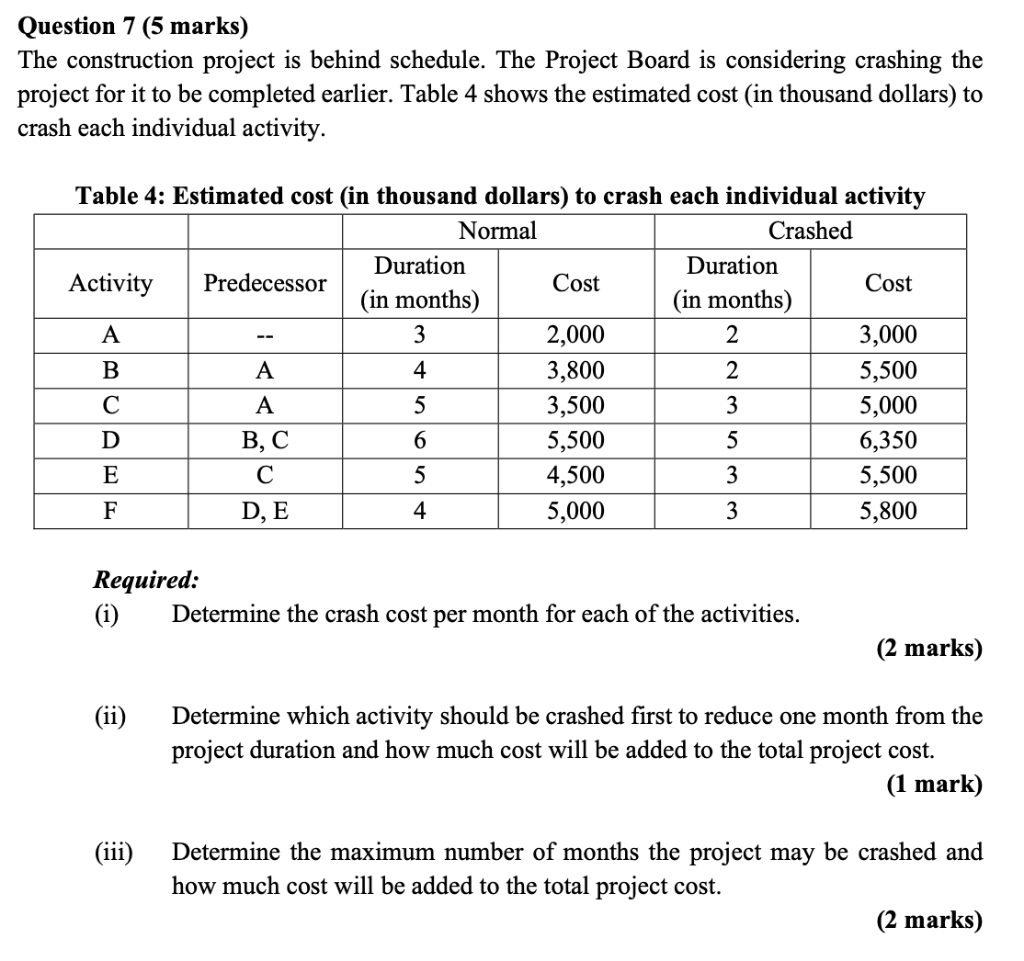 Question 7 (5 marks) The construction project is