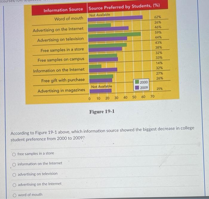 courses/ Information Source Source Preferred by