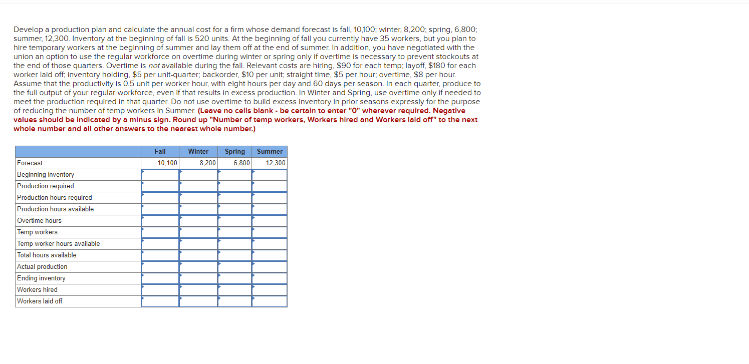 Develop a production plan and calculate the