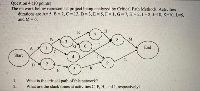 Question 4 (10 points) The network below