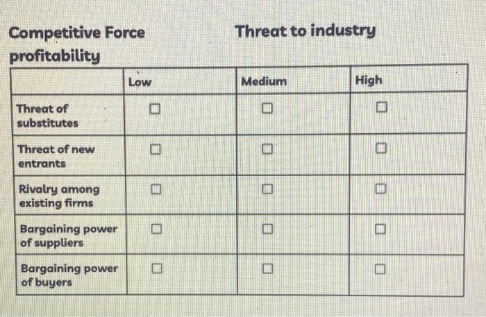 explain why amazon company is