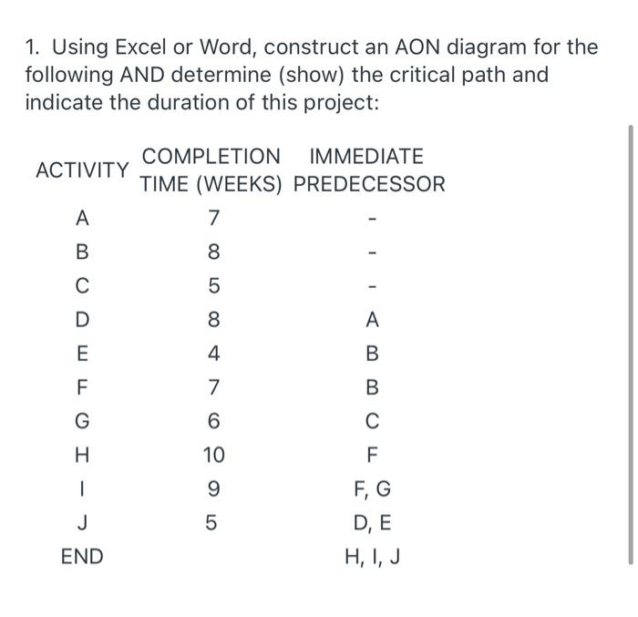 1. Using Excel or Word, construct an AON diagram