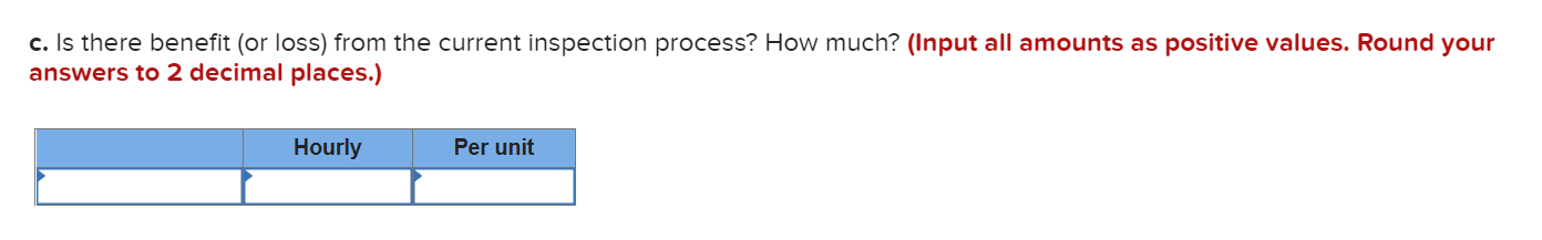 A company currently using an inspection process